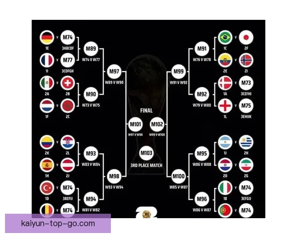 2026世界杯最新投注赔率全面解析热门球队夺冠前景预测 2026世界杯最新投注赔率全面解析热门球队夺冠前景预测