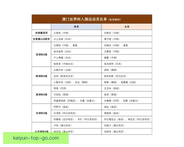 2026世界杯最新排名揭晓各强队实力对比及晋级形势分析