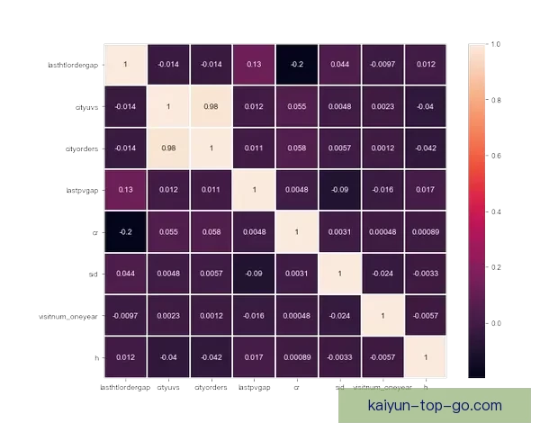 足球竞猜预测大数据分析与实战策略提升命中率全面指南专业研究平台