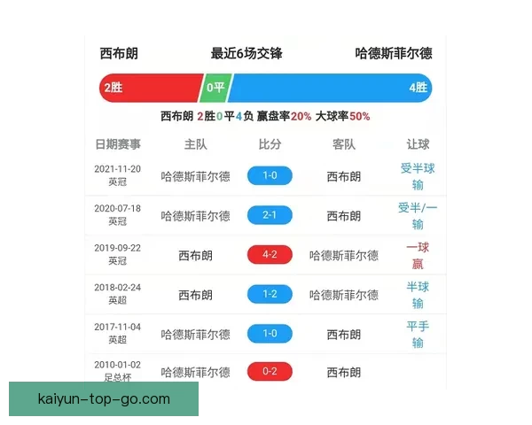 精准解析今日足球赛事走势 提供专业竞猜胜负预测指南